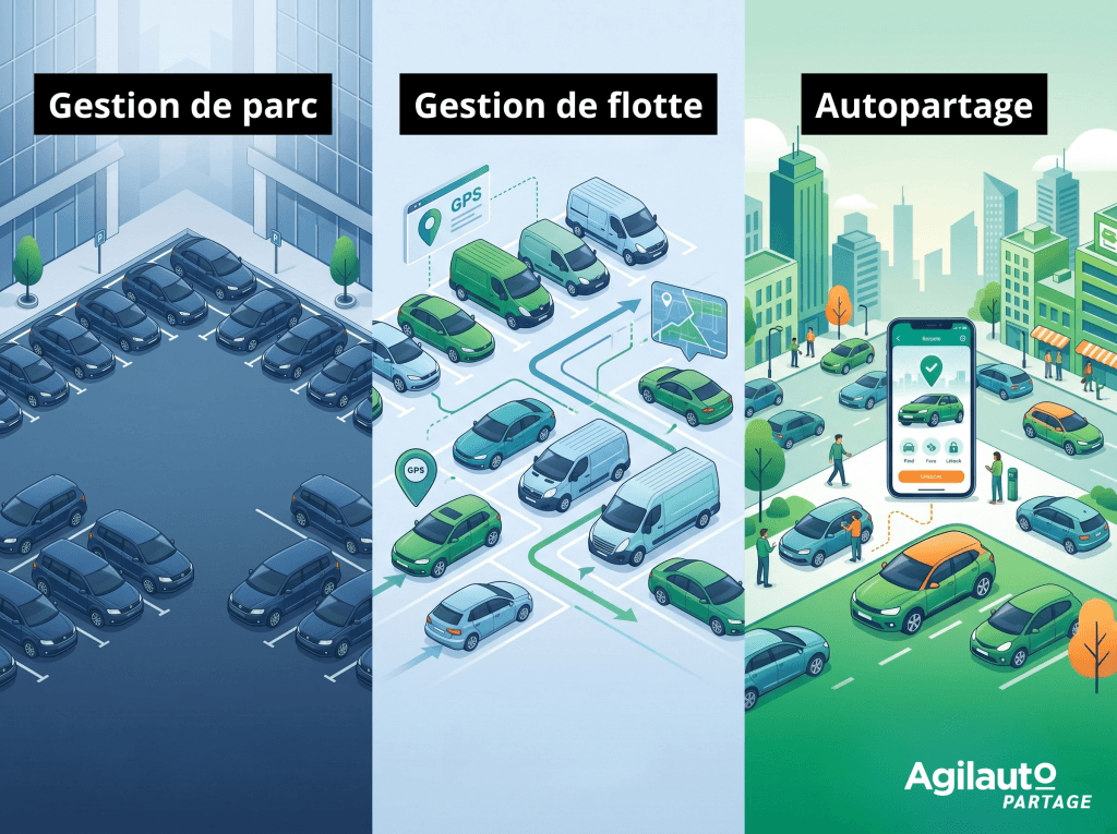 Gestion de parc, gestion de flotte ou autopartage
